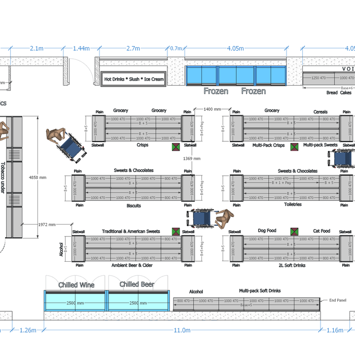 Aisle Widths In Convenience Stores